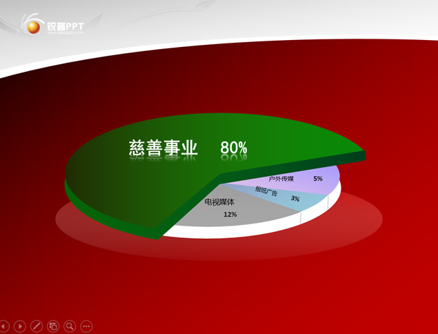 6套立体饼形ppt图表下载